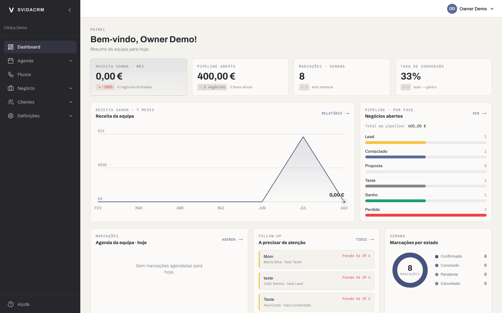 Svida CRM dashboard, showing pipeline revenue, bookings, and follow-ups for the week